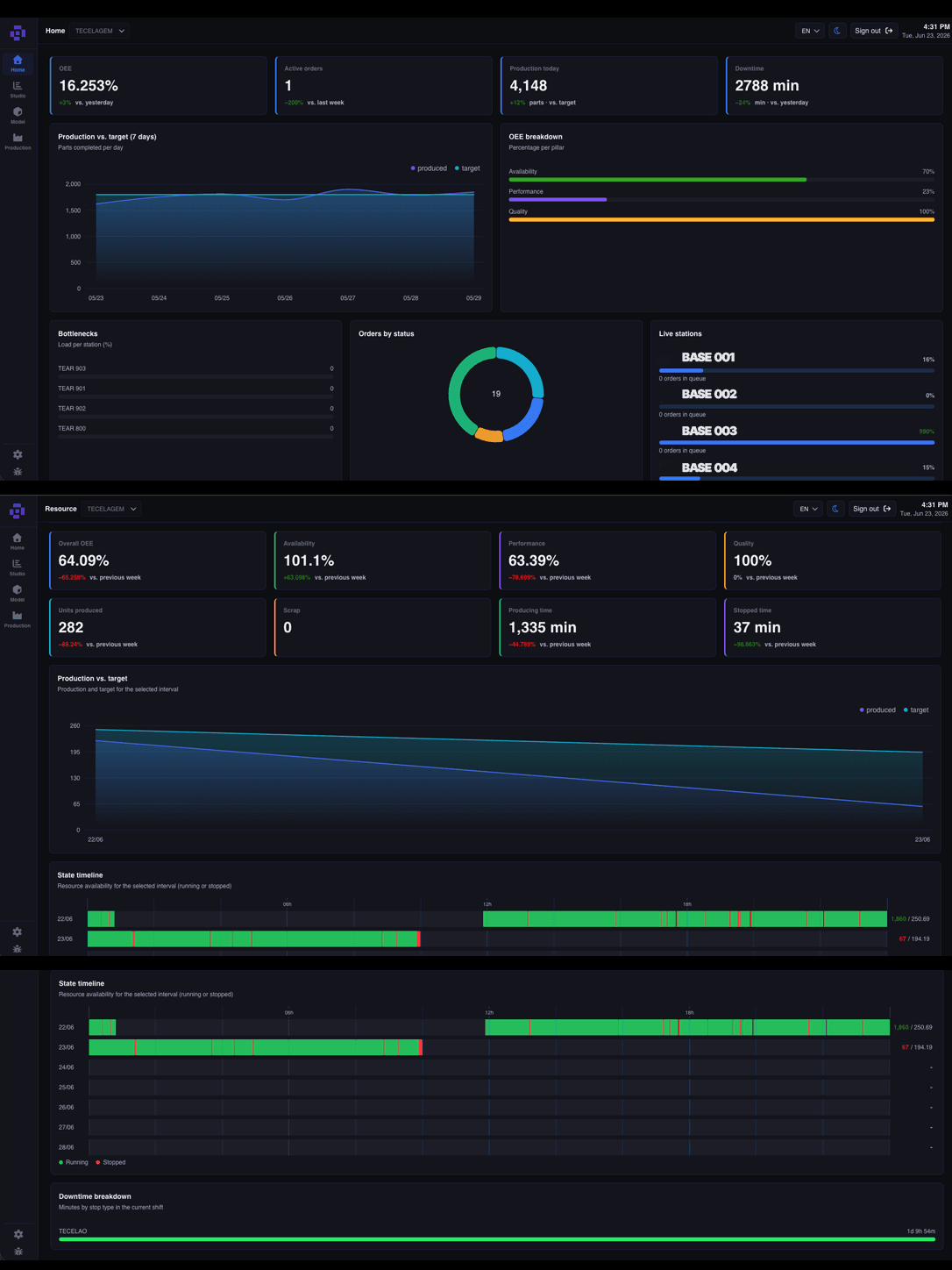Industrial Apps